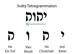 Tetragrammaton